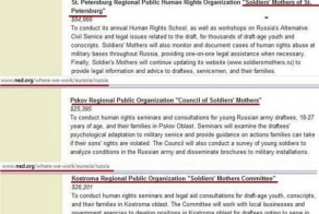 Комитеты "солдатских матерей" живут на гранты США