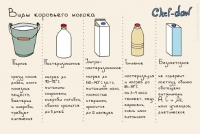 Кулинарные советы в картинках