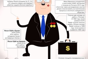 2 сентября примет присягу Джон Теффт – человек, сменивший Майкла Макфо