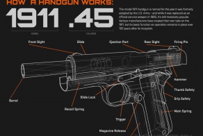 Как работает пистолет: 1911 0.45(гиф-анимация)