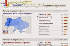 Google доказал, что на Украине преобладает русскоязычное население