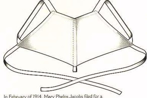 Как рождалась мода