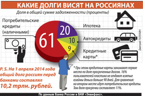 10 триллионов рублей!