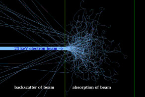 Разговор физика и гуманитария.