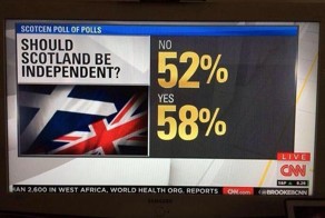 52% шотландцев за независимость по данным CNN