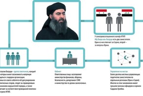 Как устроено ИГИЛ?