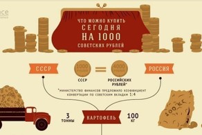 Сравнительный анализ