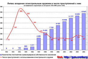 Подборка фактов о гражданском оружии 