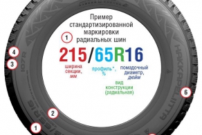 Что означает маркировка шин