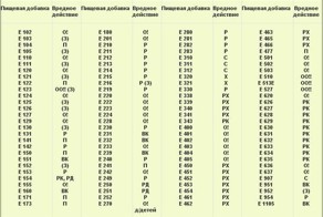 Можете распечатать и брать с собой в магазин!