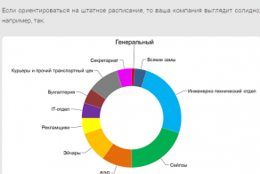 Кадровый состав вашей фирмы во всех ракурсах