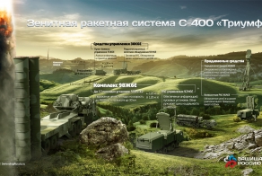 С-400 «Триумф»