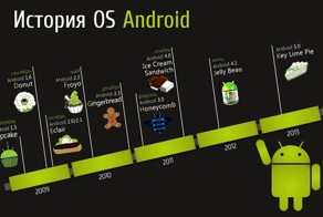 История Android