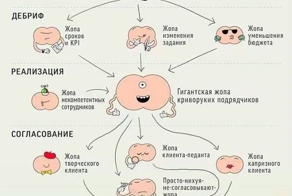 Бизнес как творческий процесс