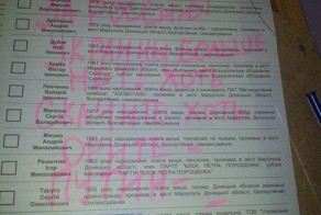 Предварительные итоги сегодняшних выборов в 4-й рейх США на Украине