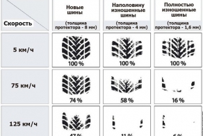 Будьте осторожны на дорогах