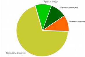 Прикольные графики с улыбкой, много которых происходит с нами в реальной жизни!