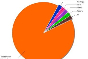 Смешная статистика