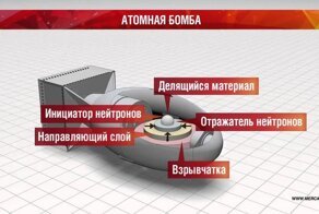Атомная бомба