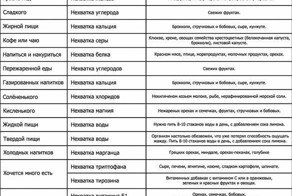 Как утолить жажду вредных продуктов в питании