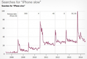 Пять уловок Apple, заставляющие нас купить новый iPhone