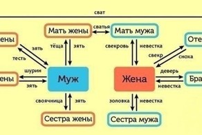 Сохрани, иначе никогда не запомнишь