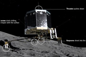 Первая в истории посадка спускаемого аппарата на поверхность кометы