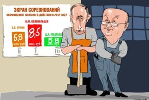 Какая зарплата у Путина? 