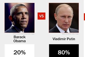 Время Путина