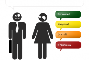 Шкала опасности при разговоре с женщиной