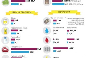 Итоги украинского майдана в цифрах