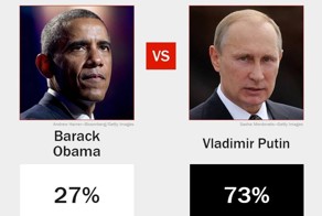 Владимир Путин «Человек года» по версии Time
