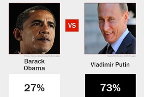 Правильные фотки для Путина и Обамы