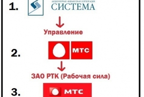 Немного о работе в МТС
