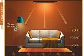 Обогреватель для дома