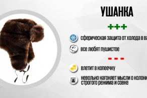 Тест-драйв популярных зимних шапок