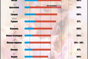 США входят в число худших в мире стран по защите молодых родителей