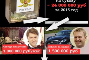 РосПил пожертвований