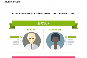 Аптекари хотят любви: что разные профессии ищут на сайтах знакомств