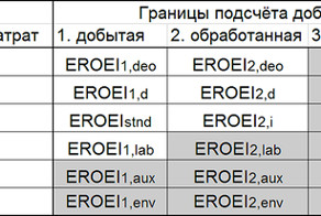 Вымрет ли человечество «тепловой смертью»?