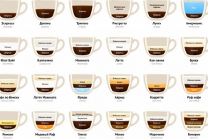 11 примеров полезной инфографики о еде