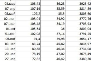 Ничего сказать не хочу, но таблица определенно любопытная