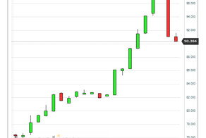 Новогодняя ёлка (с) рубль и евро