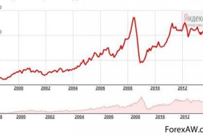 Это уже все было