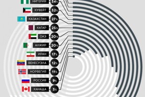 Всё пропало, или всё только начинается?