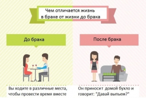 Мужчина до брака и после брака