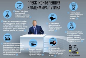 Пресс-конференция  В. Путина