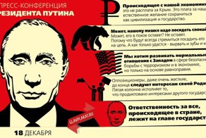 Главное за сегодня