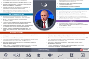 ТОП-15 цитат президента Владимира Путина, с большой пресс-конференции