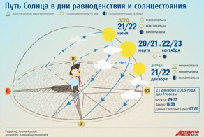 Темнее всего перед рассветом